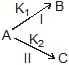 Arrhenius Equation, Collision Theory & Pseudo First Order Reaction | Chemistry Class 12 - NEET